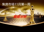 焦房市場11月第一周（11月1日~11月7日）數(shù)據(jù)分析
