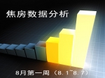 焦房市場(chǎng)8月第一周（8月1日~8月7日）數(shù)據(jù)分析