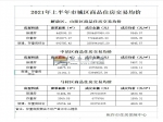 官方發(fā)布：2021年焦作上半年市城區(qū)商品住房交易均價(jià)