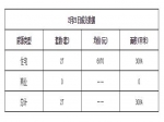 2019年2月21日焦作新房住宅網(wǎng)簽27套均價6870元
