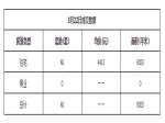 2019年3月22日焦作新房住宅網(wǎng)簽40套均價4413元