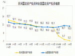 2016年1-4月份民間固定資產(chǎn)投資增長5.2%