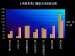 5月2日-5月8日 購房主體大多為剛性需求者