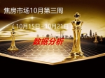 焦房市場(chǎng)10月第三周（10月15日~10月21日）數(shù)據(jù)分析
