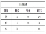 2019年3月21日焦作新房住宅網(wǎng)簽22套均價7930元