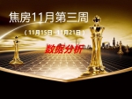 焦房市場11月第三周（11月15日~11月21日）數(shù)據(jù)分析