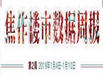 1月第二周焦作市成交商品住宅99套 均價6389元/㎡
