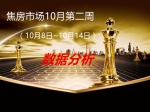 焦房市場(chǎng)10月第二周（10月8日~10月14日）數(shù)據(jù)分析