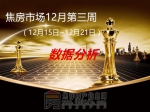 焦房市場(chǎng)12月第三周（12月15日~12月21日）數(shù)據(jù)分析