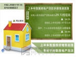 上半年我國房貸增勢回落 有利于抑制房地產(chǎn)泡沫