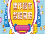 4月第四周焦作市成交商品住宅76套 均價(jià)6800元/㎡