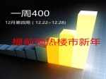 12月第四周400來(lái)電：提前預(yù)熱新年樓市