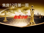 焦房市場(chǎng)12月第一周（12月1日~12月7日）數(shù)據(jù)分析
