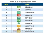 2017上半年家居家裝APP排行榜出爐 齊家網三大APP領跑行業(yè)
