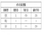 2019年4月12日焦作新房住宅網(wǎng)簽21套均價6780元