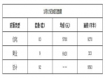 2019年1月15日焦作新房住宅網(wǎng)簽83套均價5780元